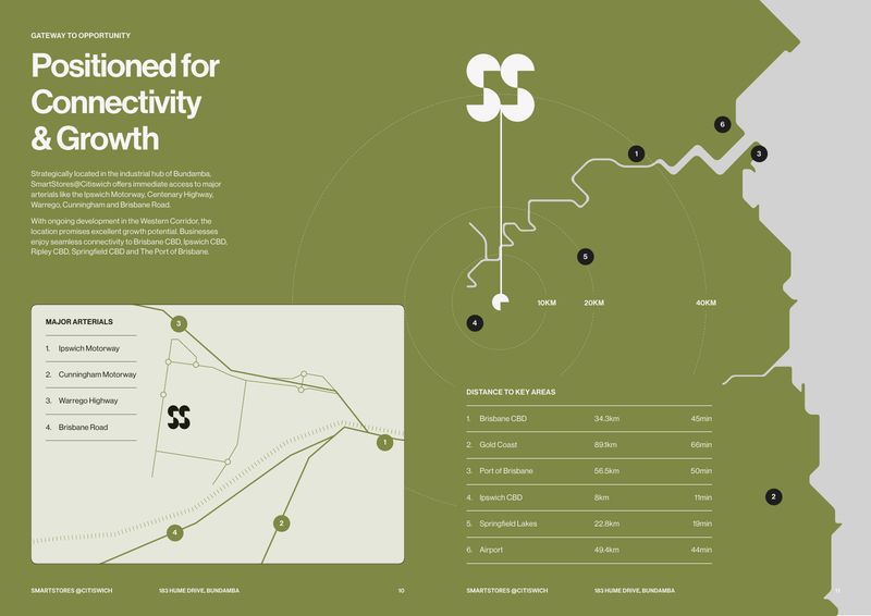 SmartStores Citiswich brochure, page 6 of 13